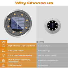 Outdoor Solar Lights for Patio Pathway